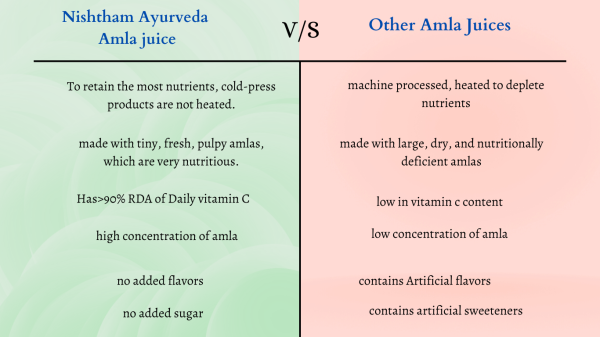 why nishtham ayurveda